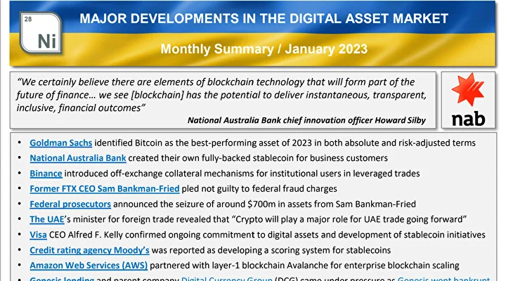 Major developments in digital assets, January 2023